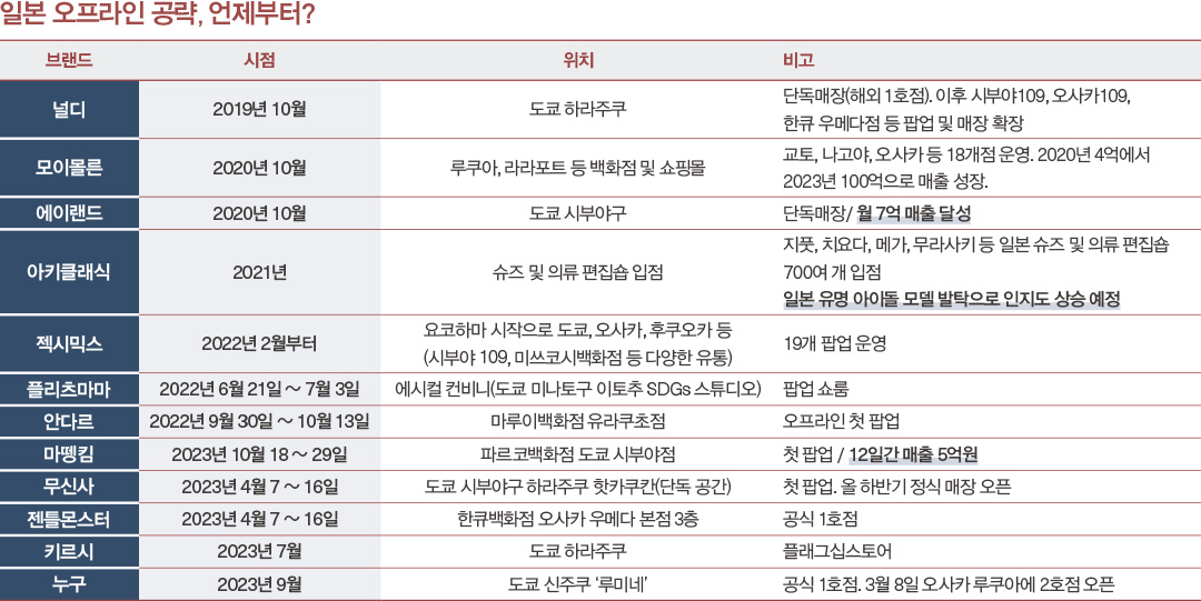 마르디 이어 무신사까지, 지금이 기회! 일본 열도 달군 K패션 4367-Image